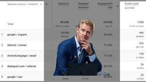 GA4 Hot Take: Your first goal should be to setup more goals.